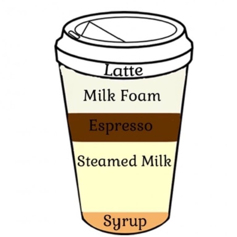 Indulge in Our Lattes